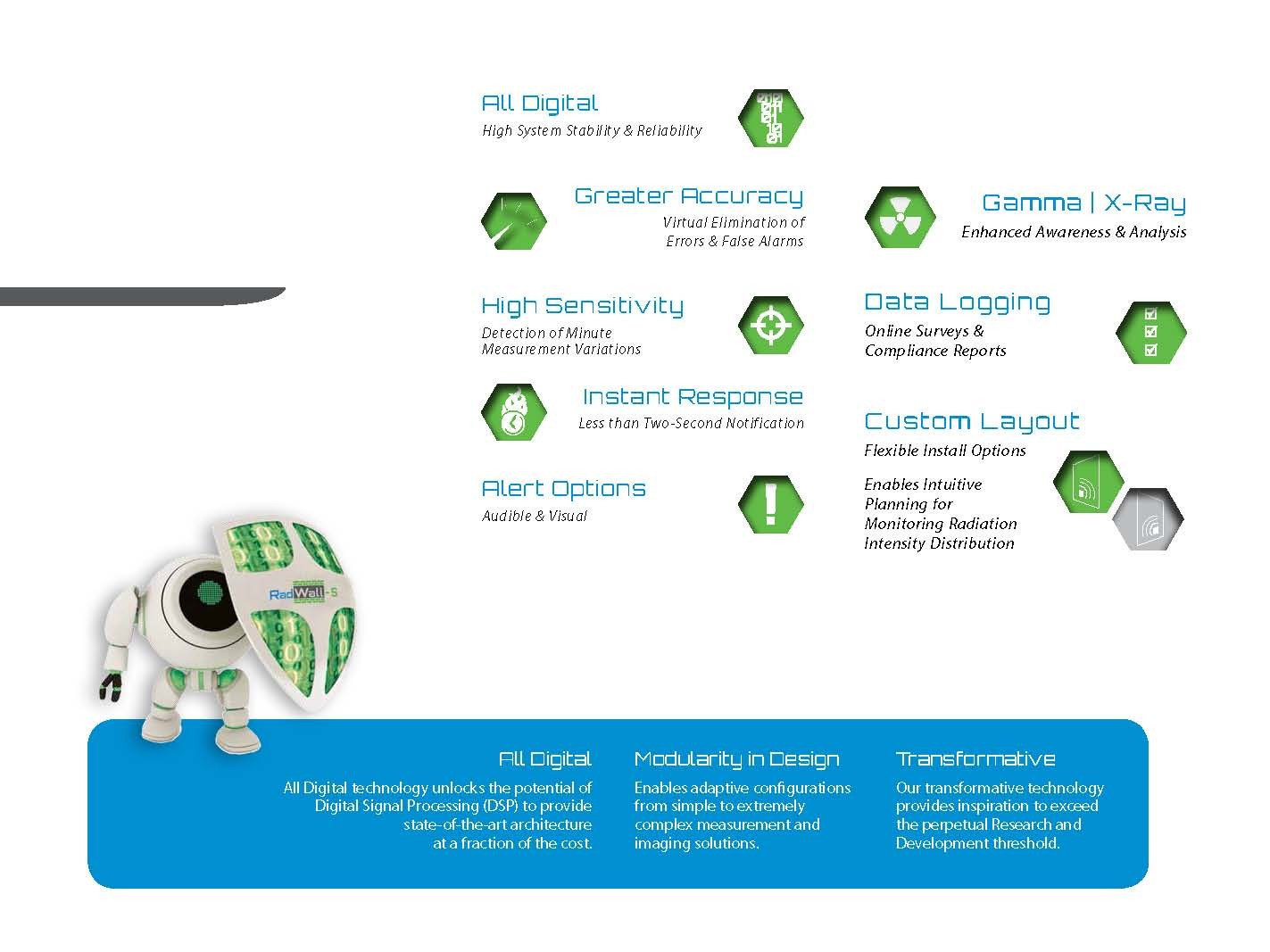 RAYCAN RADWALL-S Radiation Area Monitor with datalogging capability and wireless networking - New