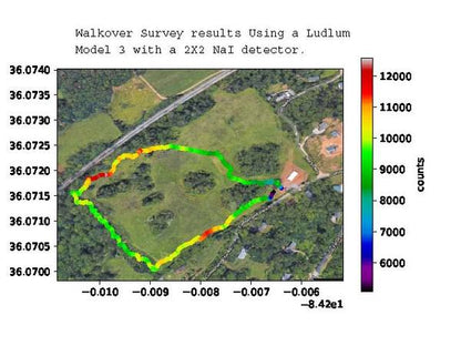 Counts.Pro - Turn your meter into a mobile lab